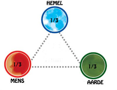 De vrije wil versus universele krachten